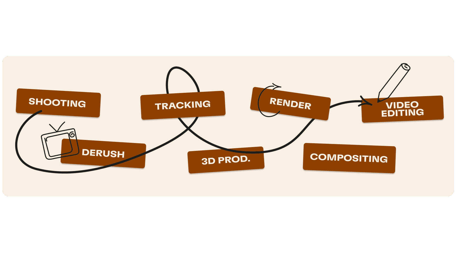FOOH video production process The Sun Project